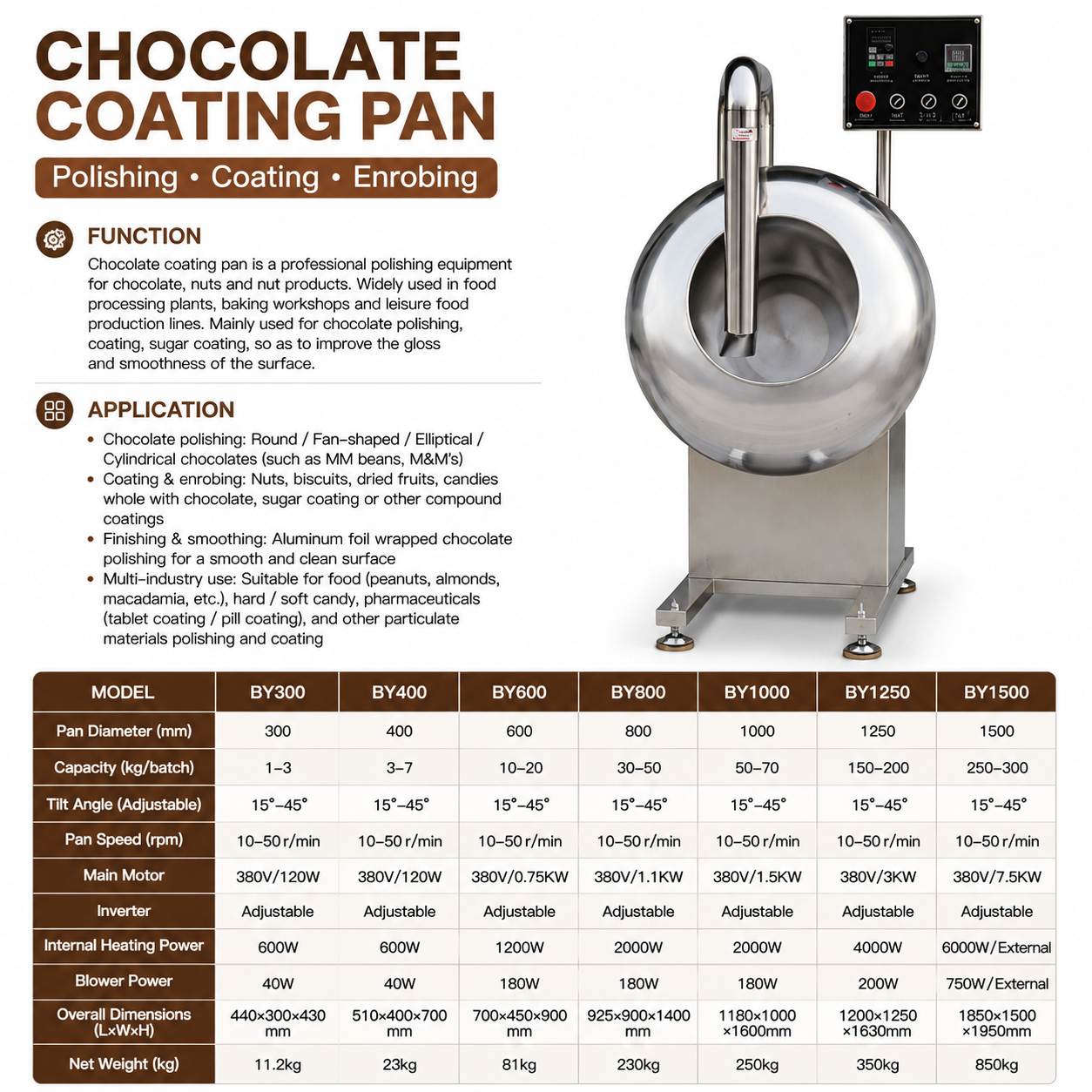 Automatic Chocolate Coating Pan Machine for Nuts, Candies & Chocolate Polishing | Stainless Steel BY Series