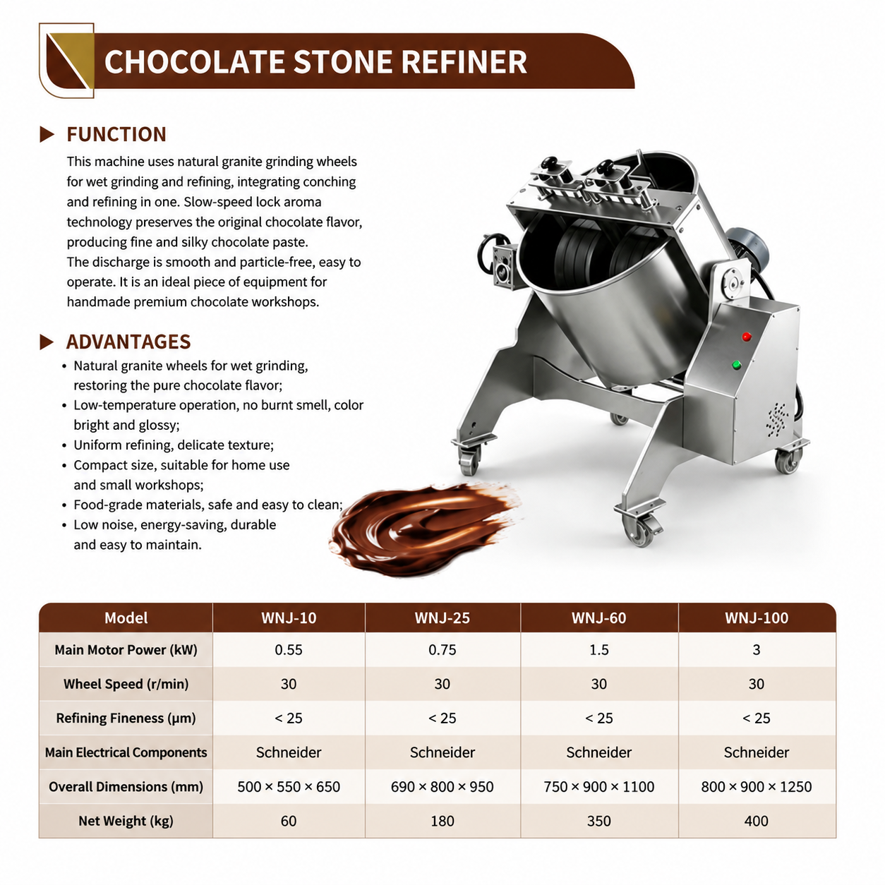 Chocolate Stone Grinder Machine for Premium Chocolate Making | Granite Stone Refining Equipment