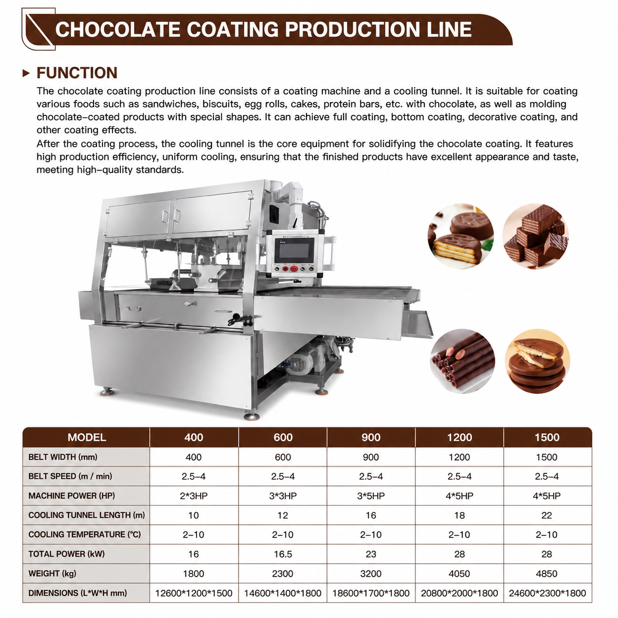Automatic Chocolate Coating Production Line for Biscuits, Snacks & Confectionery with Cooling Tunnel