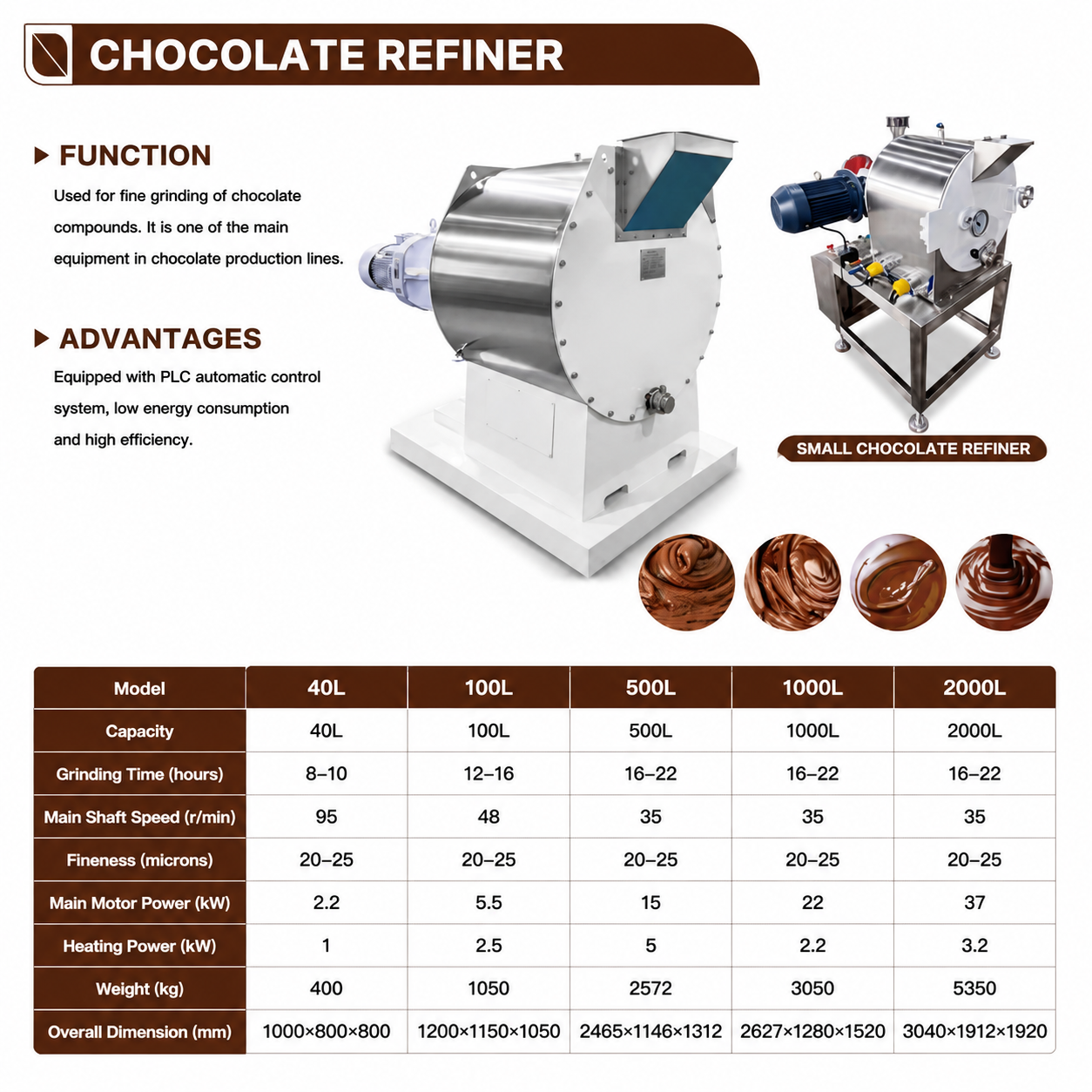 Industrial Chocolate Refiner Machine for Cocoa Grinding and Fine Chocolate Processing