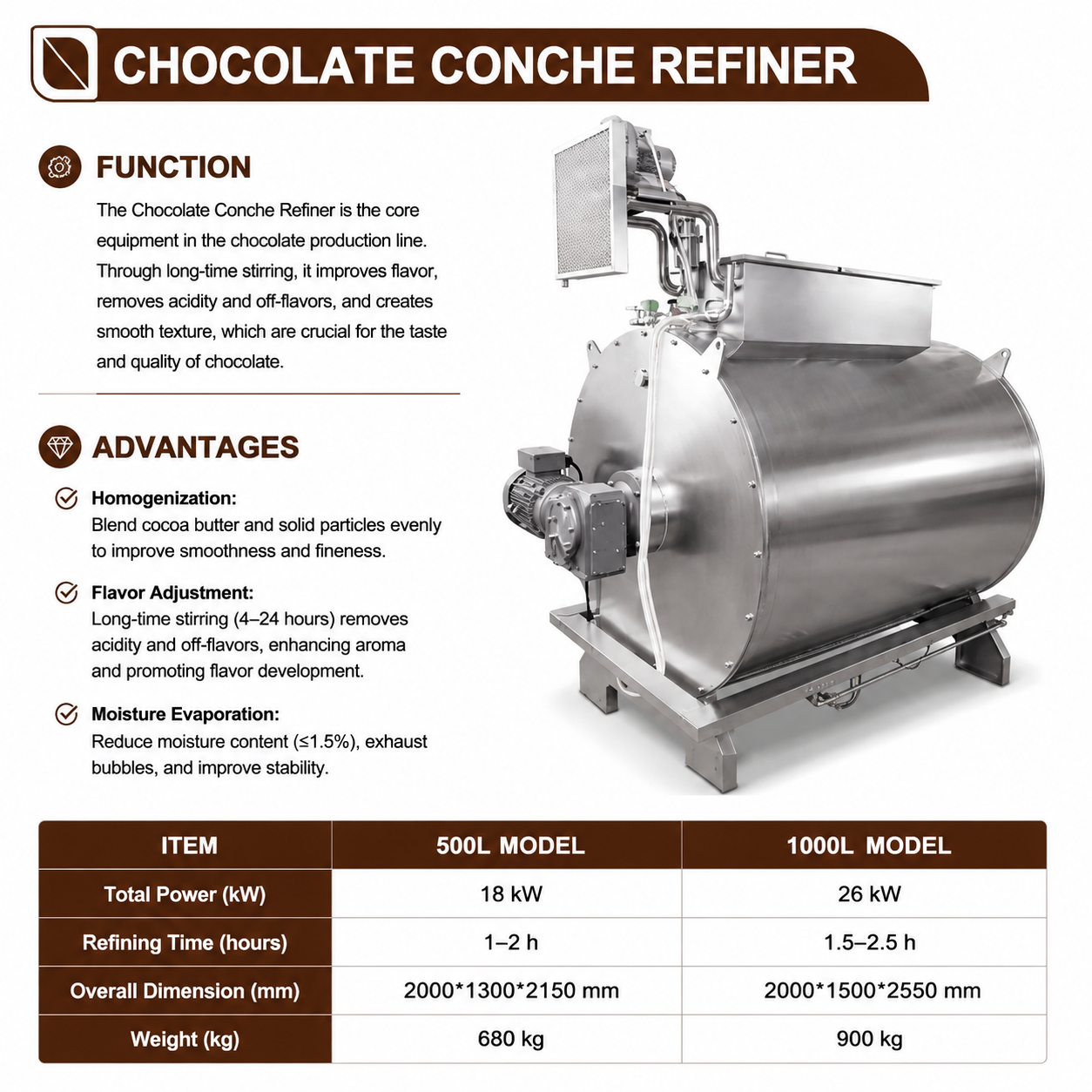 Industrial Chocolate Conche Refiner Machine for Chocolate Flavor and Texture Improvement