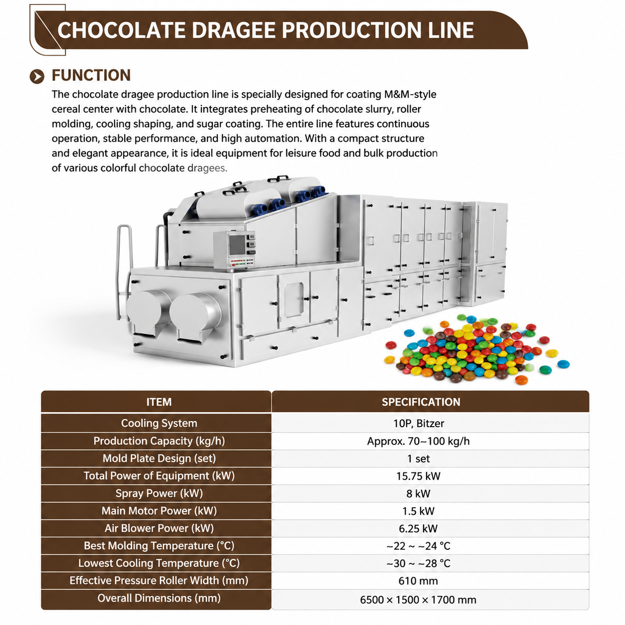 Automatic Chocolate Dragee Production Line for M&M Style Chocolate Candy Manufacturing | 70-100kg/h Capacity