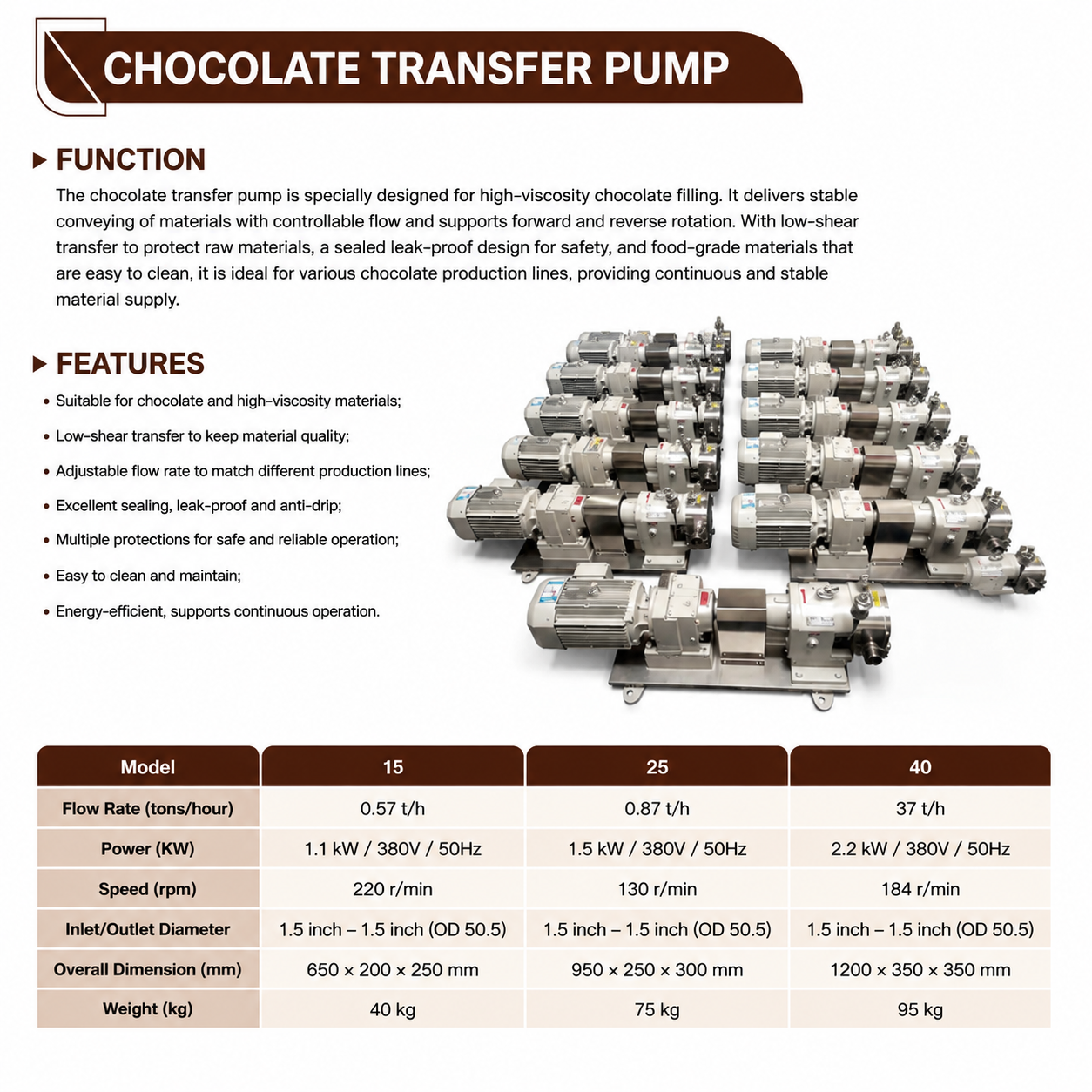 Chocolate Transfer Pump for High Viscosity Chocolate Processing | Low-Shear Stainless Steel Rotor Pump