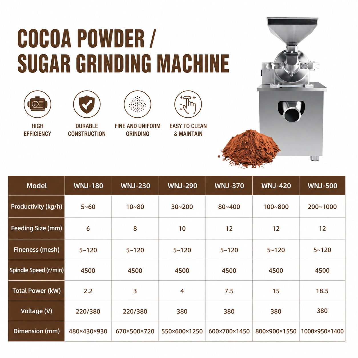 Industrial Powder Grinding Machine for Cocoa, Sugar and Food Ingredients | High Efficiency Fine Grinder