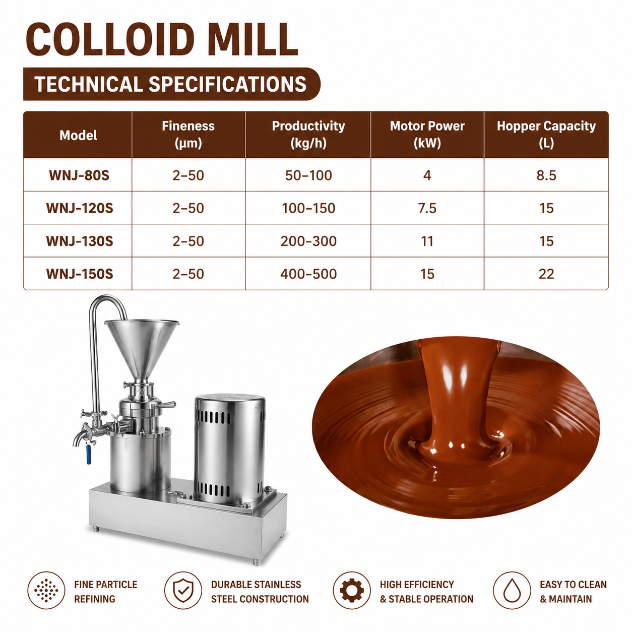 WD Industrial Colloid Mill for Chocolate, Food & Liquid Processing | High Efficiency Grinding Machine