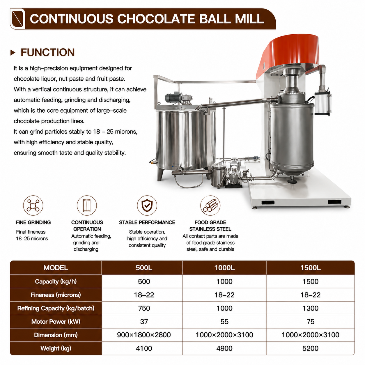 Continuous Chocolate Ball Mill for Industrial Chocolate Refining with 18-22μm Fine Grinding